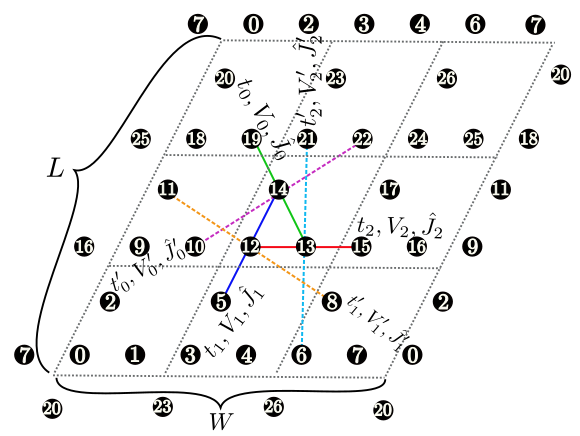 Schematic illustration of the Kagome lattice.