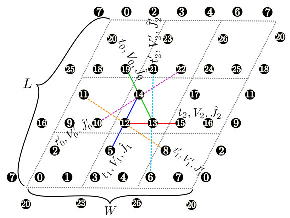 カゴメ格子の模式図.