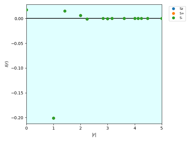 ../_images/I_r_eigen_distance.png