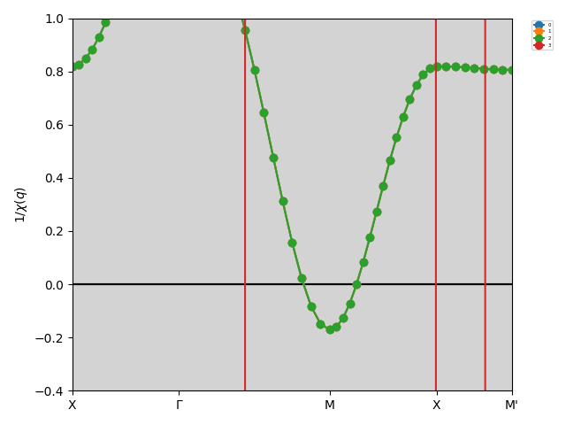 ../_images/chi_q_eigen_path_inv_0.4.png
