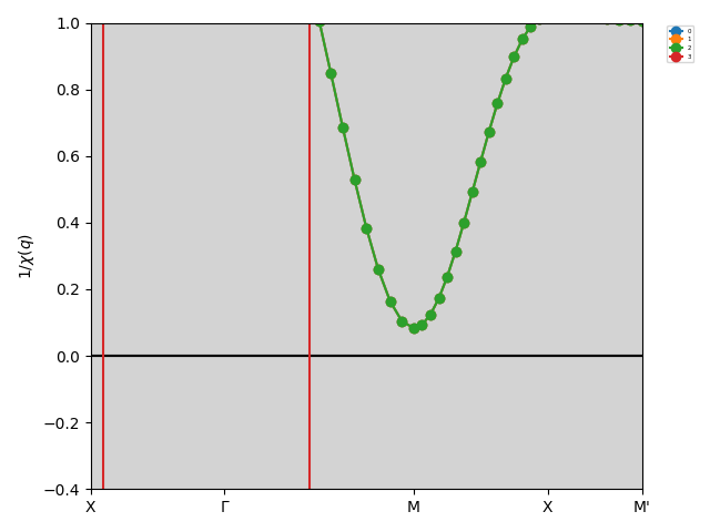 ../_images/chi_q_eigen_path_inv_0.5.png