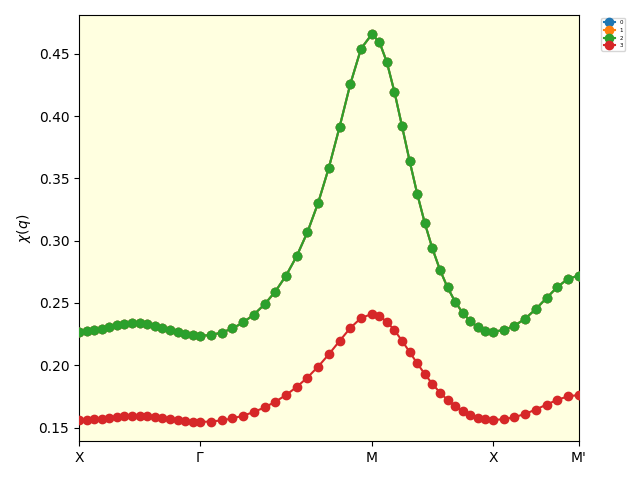 ../_images/chi_q_rpa_eigen_path.png