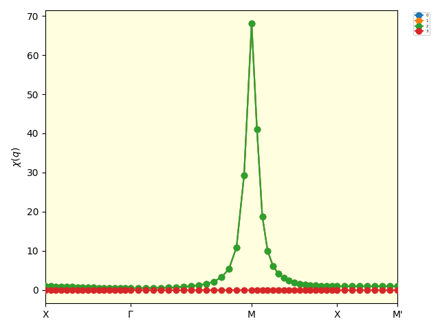 ../_images/chi_q_scl_eigen_path.png