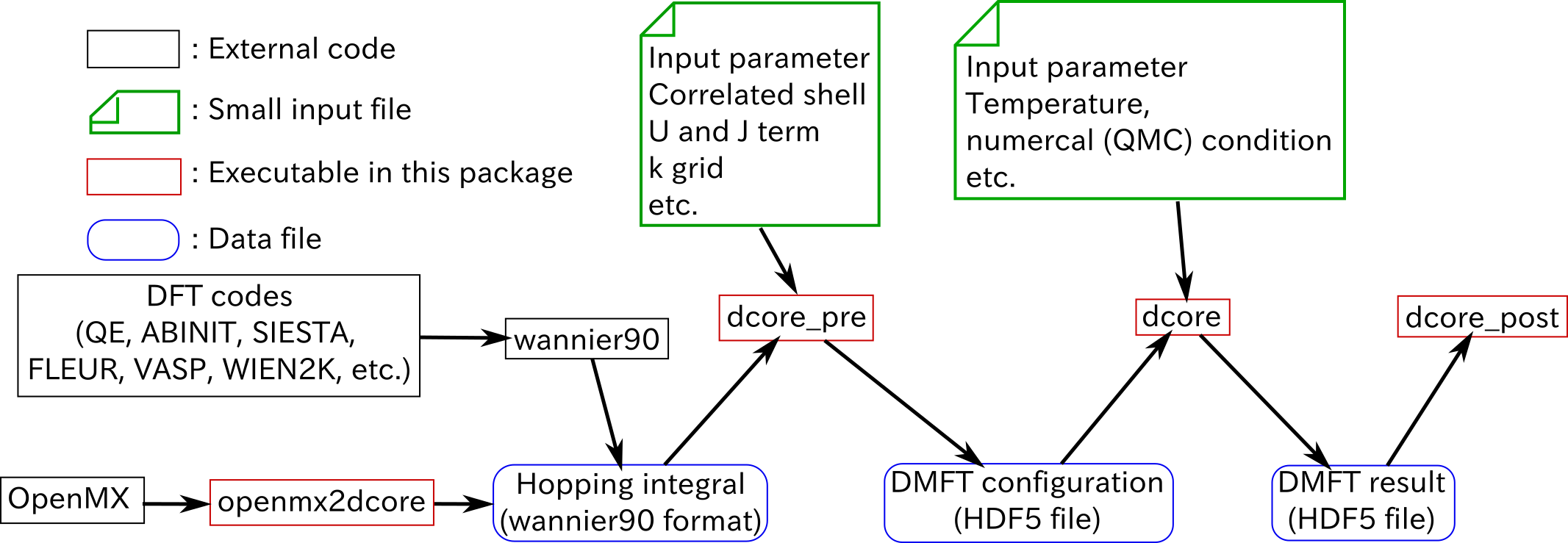 ../_images/structure.png