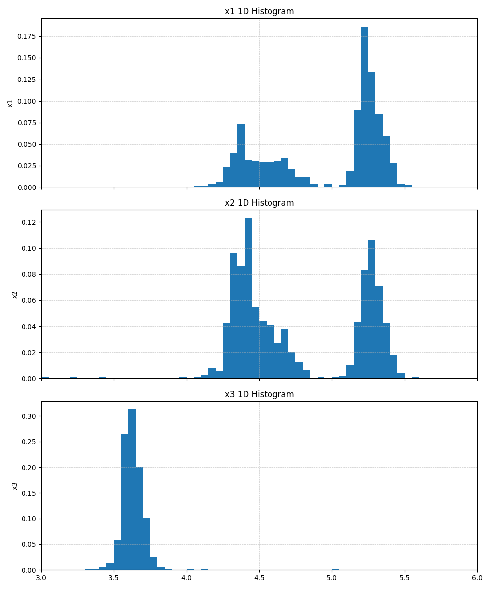../_images/1Dhistogram_result_T22.png
