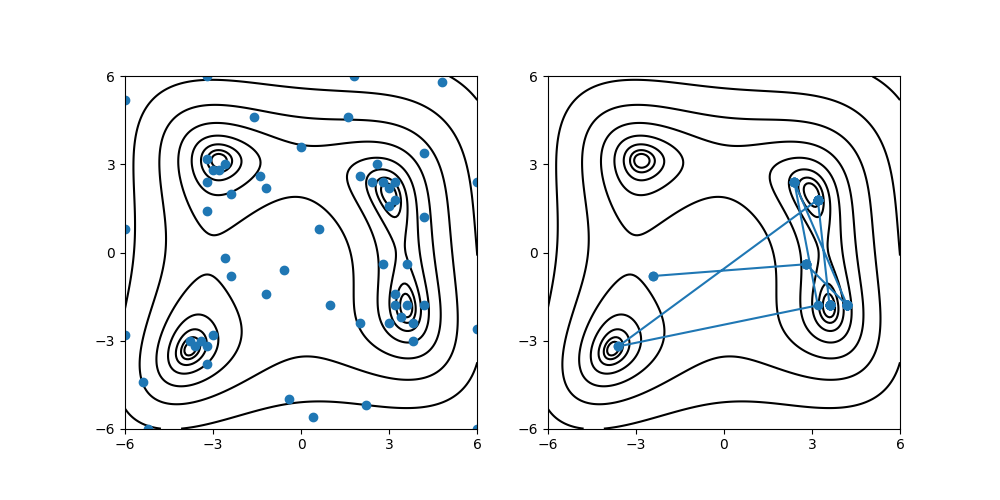 ../_images/res_bayes_plot.png