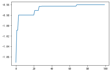 ../_images/notebook_tutorial_multi_probe_12_1.png