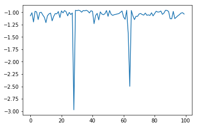 ../_images/notebook_tutorial_multi_probe_11_1.png