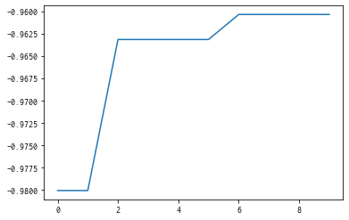 ../_images/notebook_tutorial_multi_probe_14_1.png