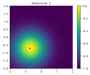 ../_images/notebook_tutorial_multi_objective_14_0.png