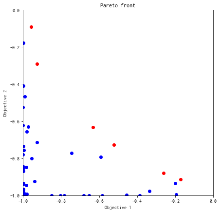 ../_images/notebook_tutorial_multi_objective_28_0.png