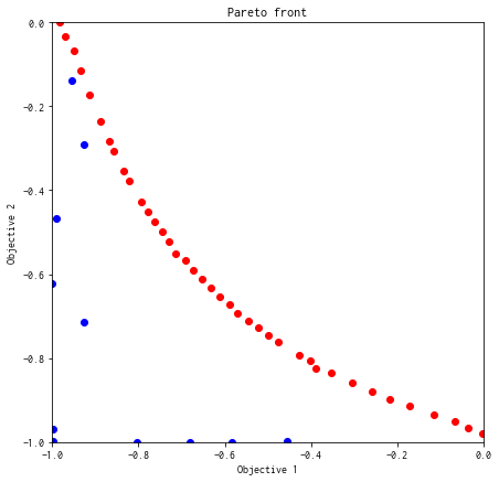 ../_images/notebook_tutorial_multi_objective_35_0.png