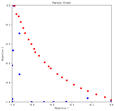 ../_images/notebook_tutorial_multi_objective_41_0.png