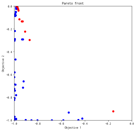 ../_images/notebook_tutorial_multi_objective_47_0.png