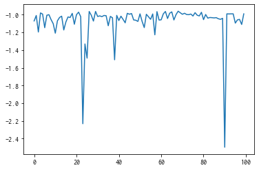 ../_images/notebook_tutorial_multi_probe_11_1.png