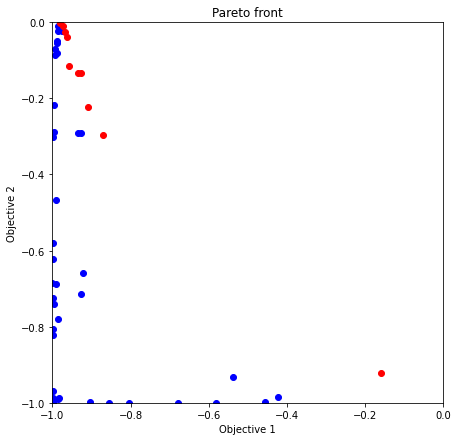 ../_images/notebook_tutorial_multi_objective_47_0.png