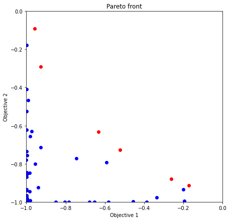 ../_images/notebook_tutorial_multi_objective_28_0.png