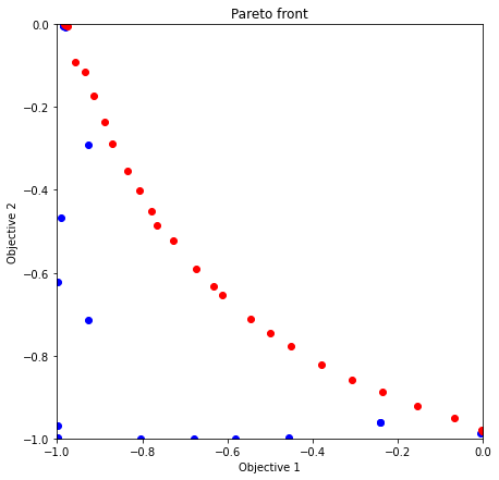 ../_images/notebook_tutorial_multi_objective_41_0.png