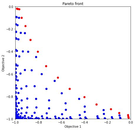 ../_images/notebook_tutorial_multi_objective_53_0.png
