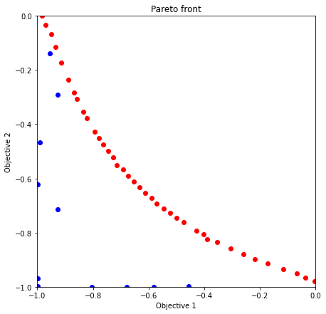 ../_images/notebook_tutorial_multi_objective_35_0.png