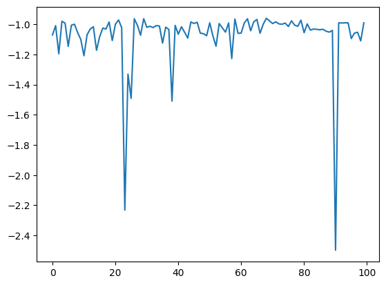 ../_images/notebook_tutorial_multi_probe_11_1.png
