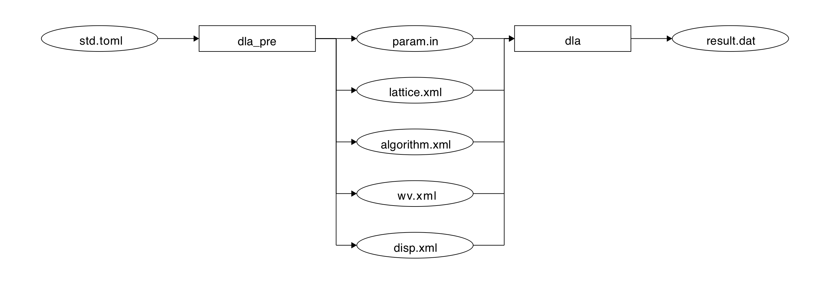 Simple mode of DSQSS/DLA.