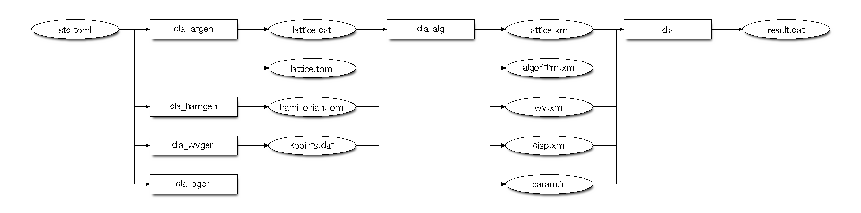 Standard mode of DSQSS/DLA.